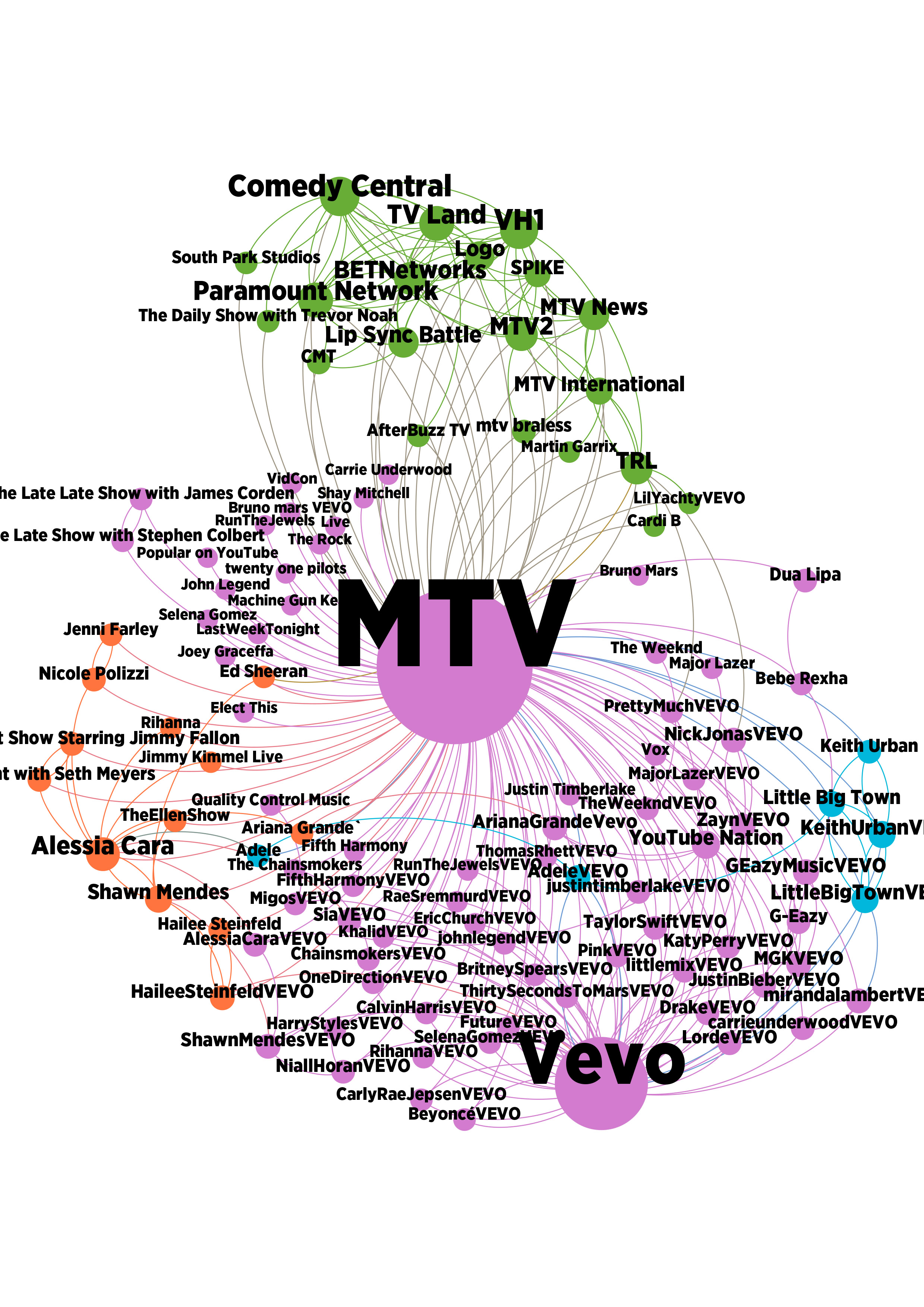 Mtv Trl Charts
